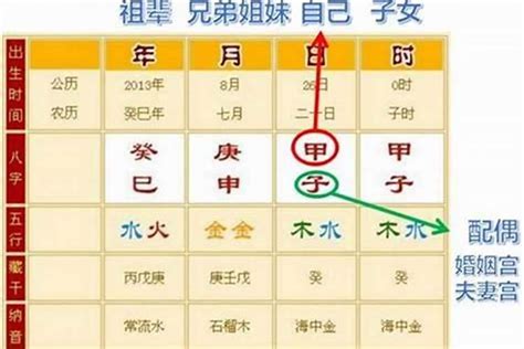 男女八字|生辰八字算命婚姻配对